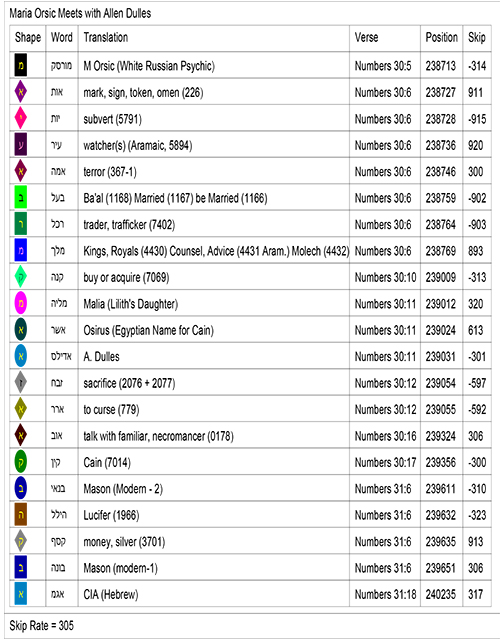 Bible Code Key Bible Code Key